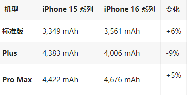 岑溪苹果16维修分享iPhone16/Pro系列机模再曝光