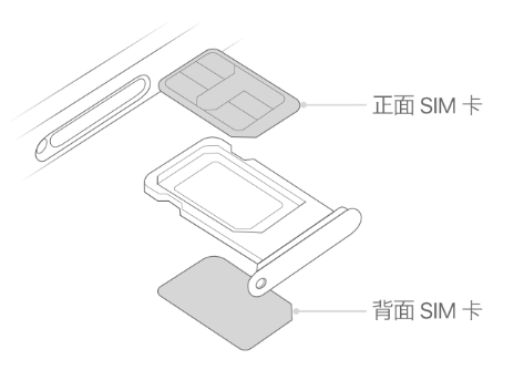 岑溪苹果15维修分享iPhone15出现'无SIM卡'怎么办