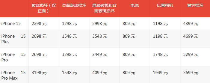 岑溪苹果15维修站中心分享修iPhone15划算吗