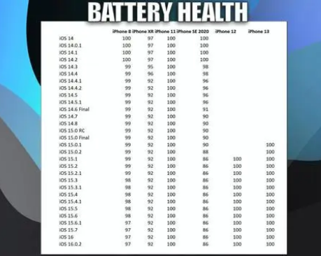 岑溪苹果手机维修分享iOS16.0.2值得升级吗 