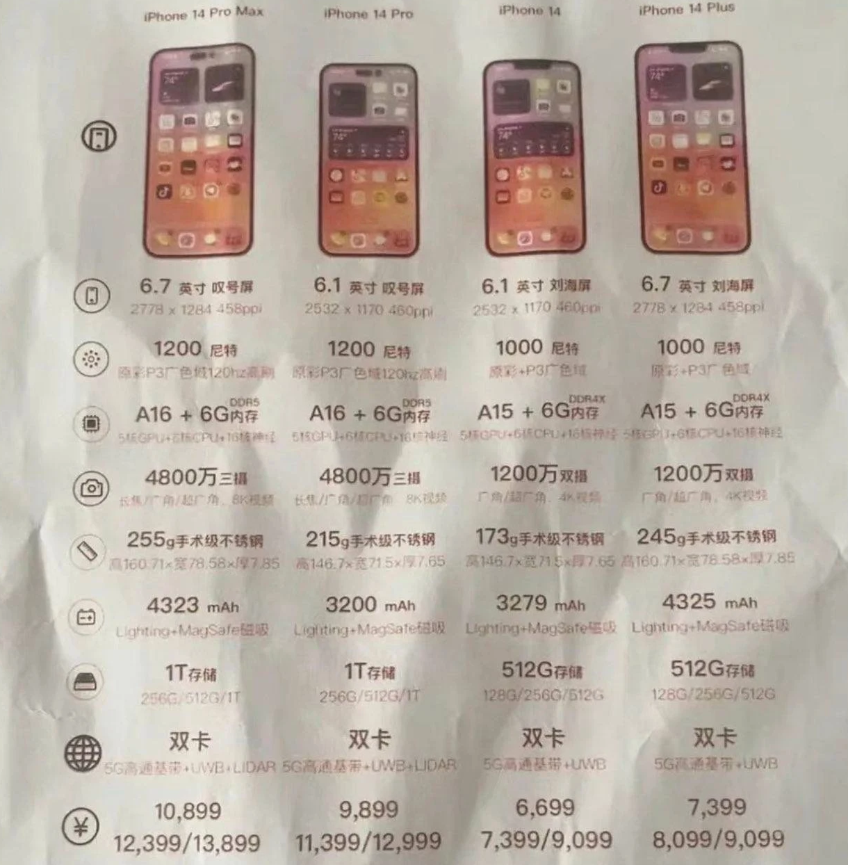岑溪苹果14维修分享苹果 iPhone 14 预售价现身 