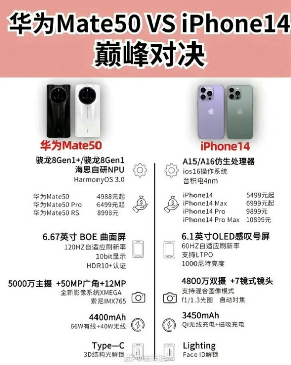 岑溪苹果14维修分享iPhone14和华为mate50，应该怎么选 
