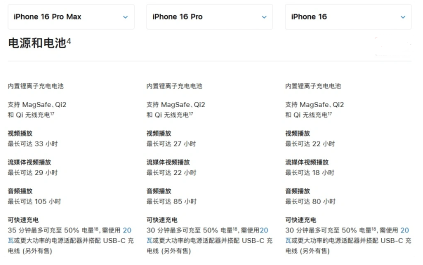 岑溪苹果手机维修分享 iPhone 16 目前实测充电峰值功率不超过 39W 