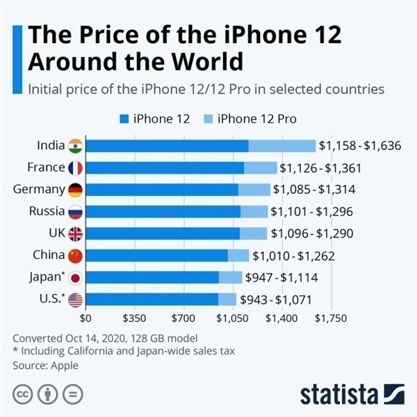 岑溪苹果手机维修分享哪个购买iPhone 12/12 Pro更便宜 